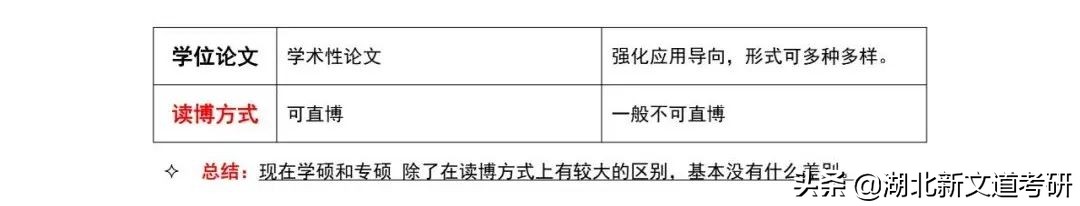 23考研别错过！这些院校有2年制专硕，很稀有