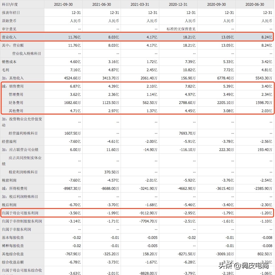 有赞大裁员1500人？背后的时代变迁让人唏嘘
