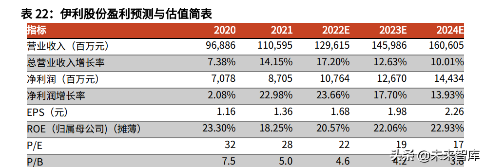 食品饮料行业中期策略：把握高确定性，关注疫情缓解下的需求恢复