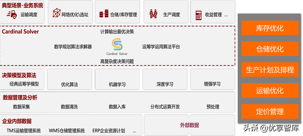 5G+AI+MEC+数字孪生智能制造数字化解决方案（47页PPT）