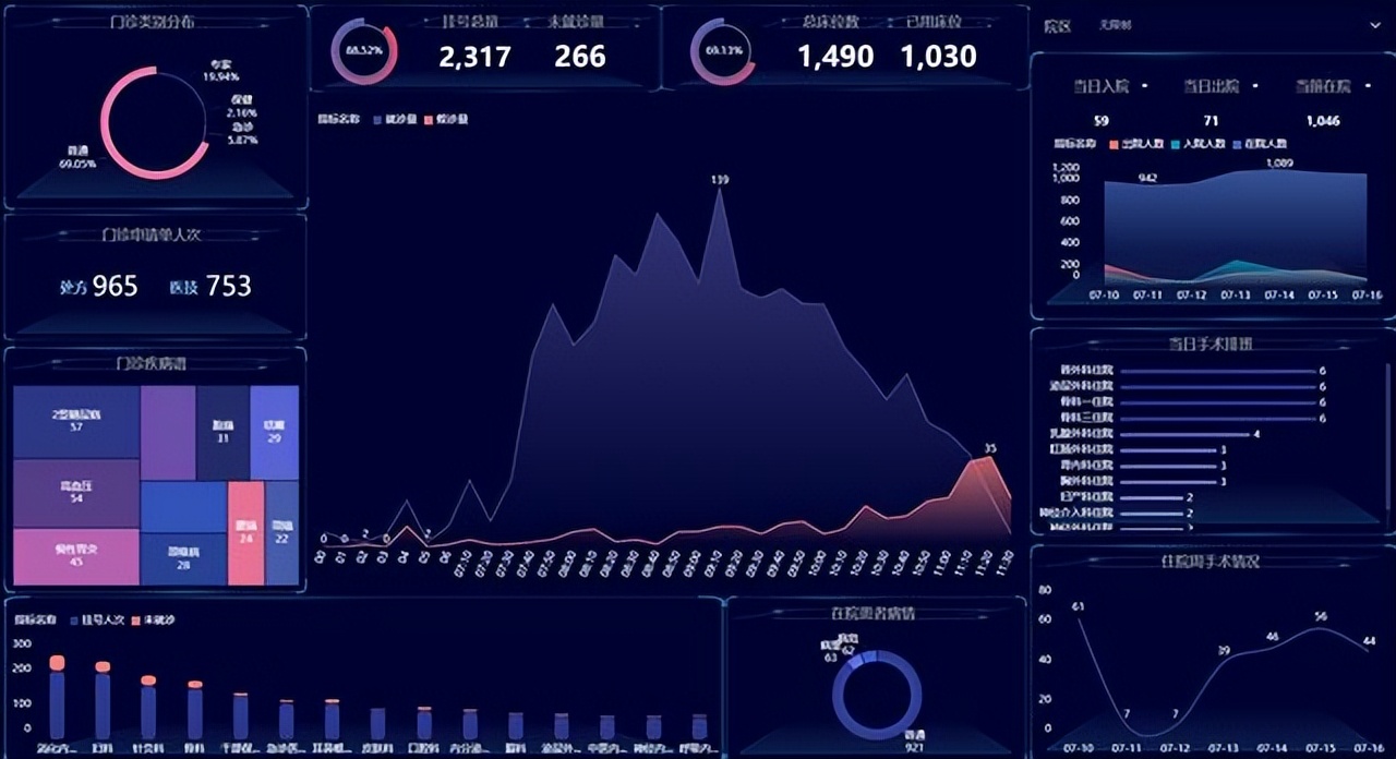 一直以为做报表只能用EXCEL和PPT，直到我看到了这套模板（附模板