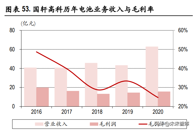 动力电池行业专题研究：行业龙头确立，二线企业有望崛起