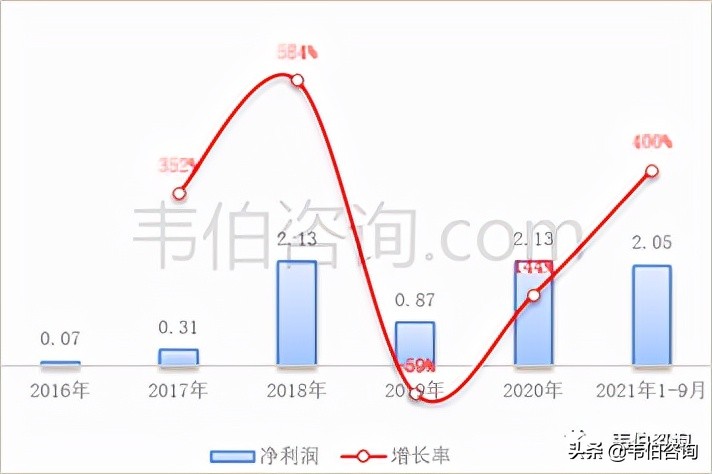 2022年有色金属回收利用龙头企业容百科技业务深度分析（简版）