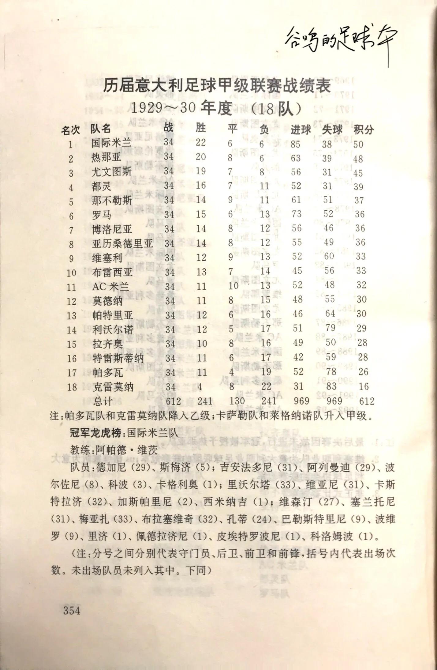 意甲什么时变成18支球队(「忆意甲」职业联赛种子萌芽——记1929/30赛季改制后意甲联赛)