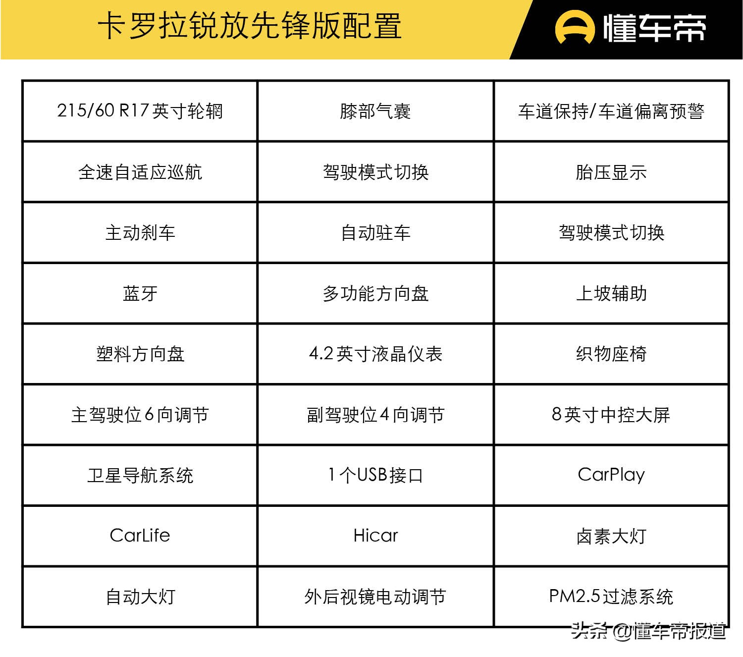 丰田卡罗拉锐放参数图片