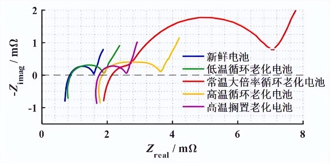 不同老化路径对锂离子电池热失控行为影响对比研究