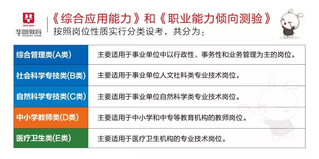 什么是事业单位联考？笔试题型如何？一文带你了解