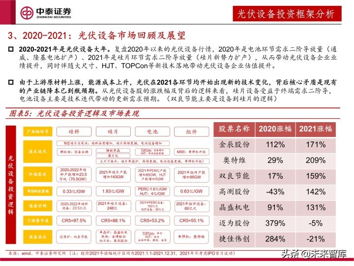 光伏设备行业研究及2022年度策略：全面拥抱新技术