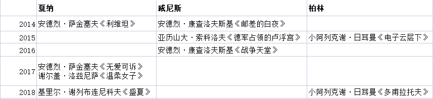 当年他比《长津湖》还震撼，狂揽七千万票房，如今却凉透了