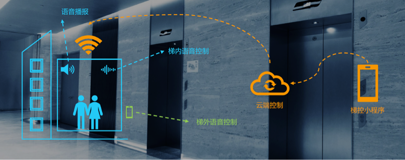 智慧社区云平台丨数字化赋能智慧社区 让社区生活更智能