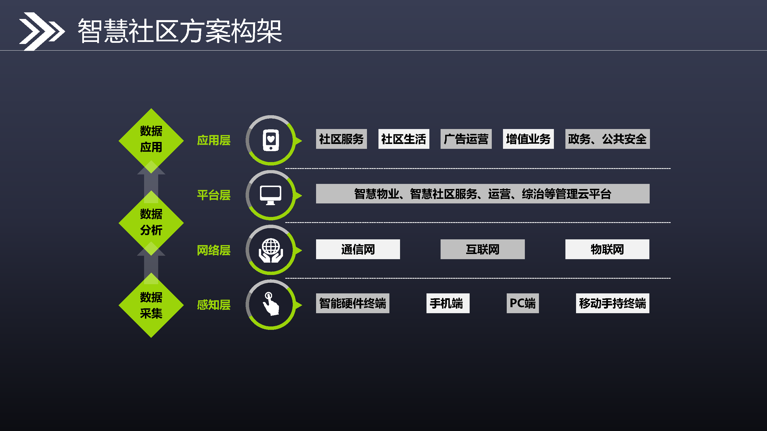 5.6.2-智慧社区解决方案