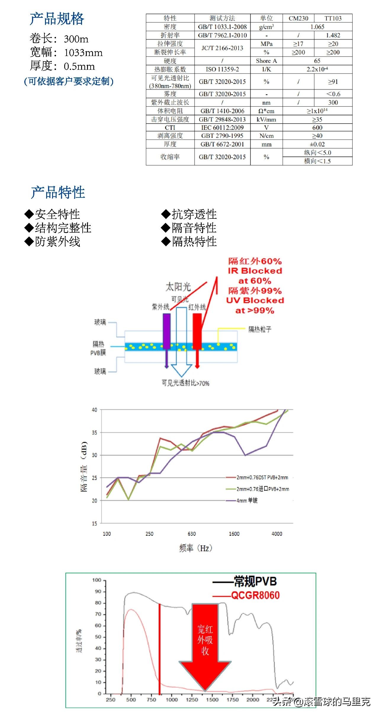 光伏上游这一领域，打破海外技术垄断，供需紧平衡打开上升空间