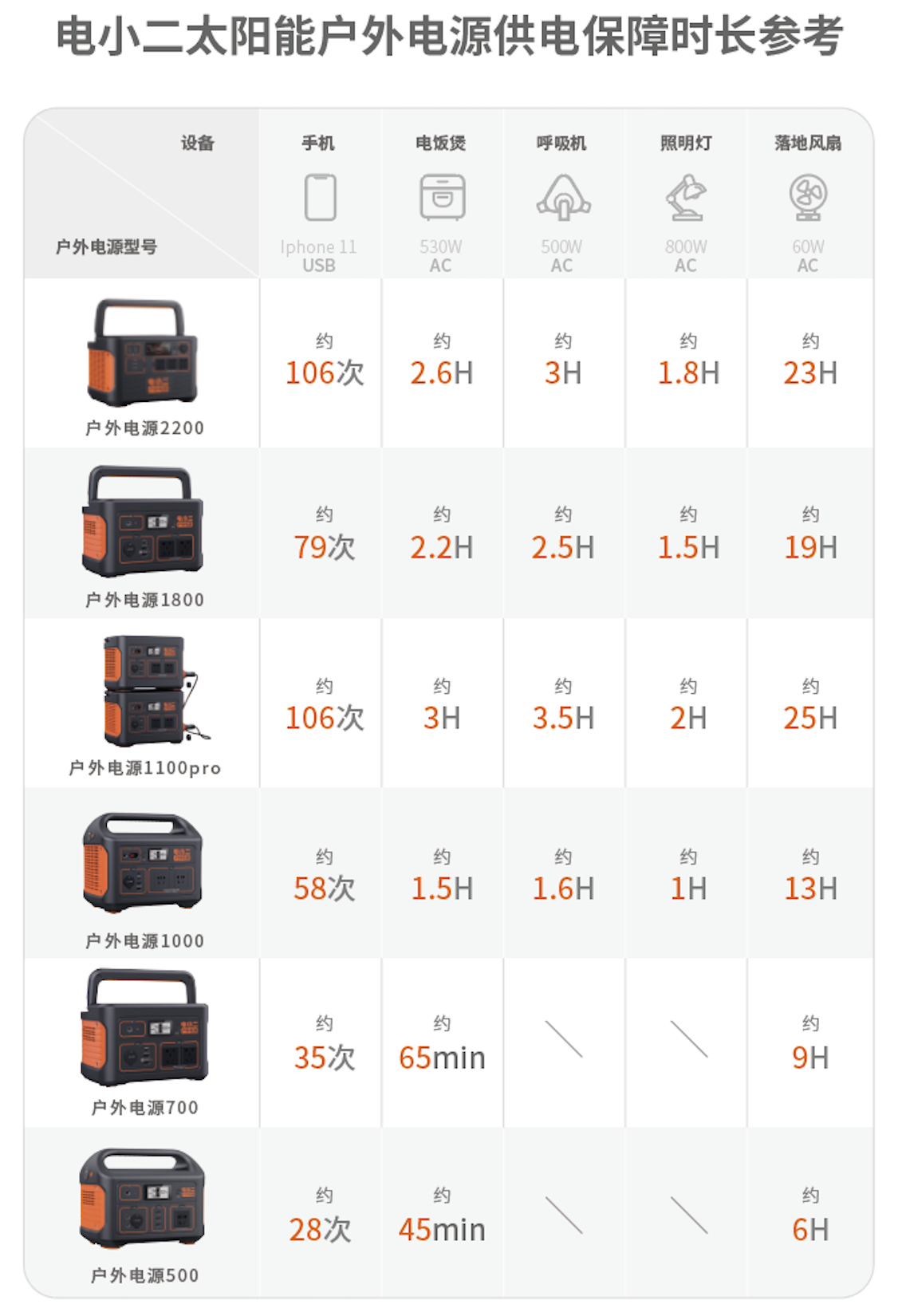 風(fēng)口上的戶外電源，在應(yīng)急市場迎來了更大騰飛