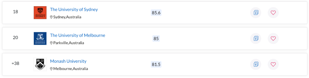 QS世界大学学科排名出炉！澳洲多校表现亮眼，一专业拿下全球第一