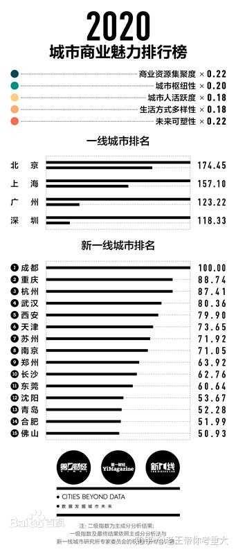 23考研择校：机械考研选重庆大学还是吉林大学？