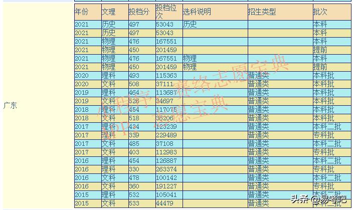 廣州航海學(xué)院怎么樣 廣州航海學(xué)院含金量(圖1) 廣州航海學(xué)院怎么樣 廣州航海學(xué)院含金量(圖1)