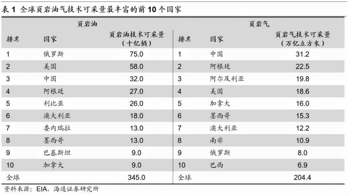 原油：只要不a target=