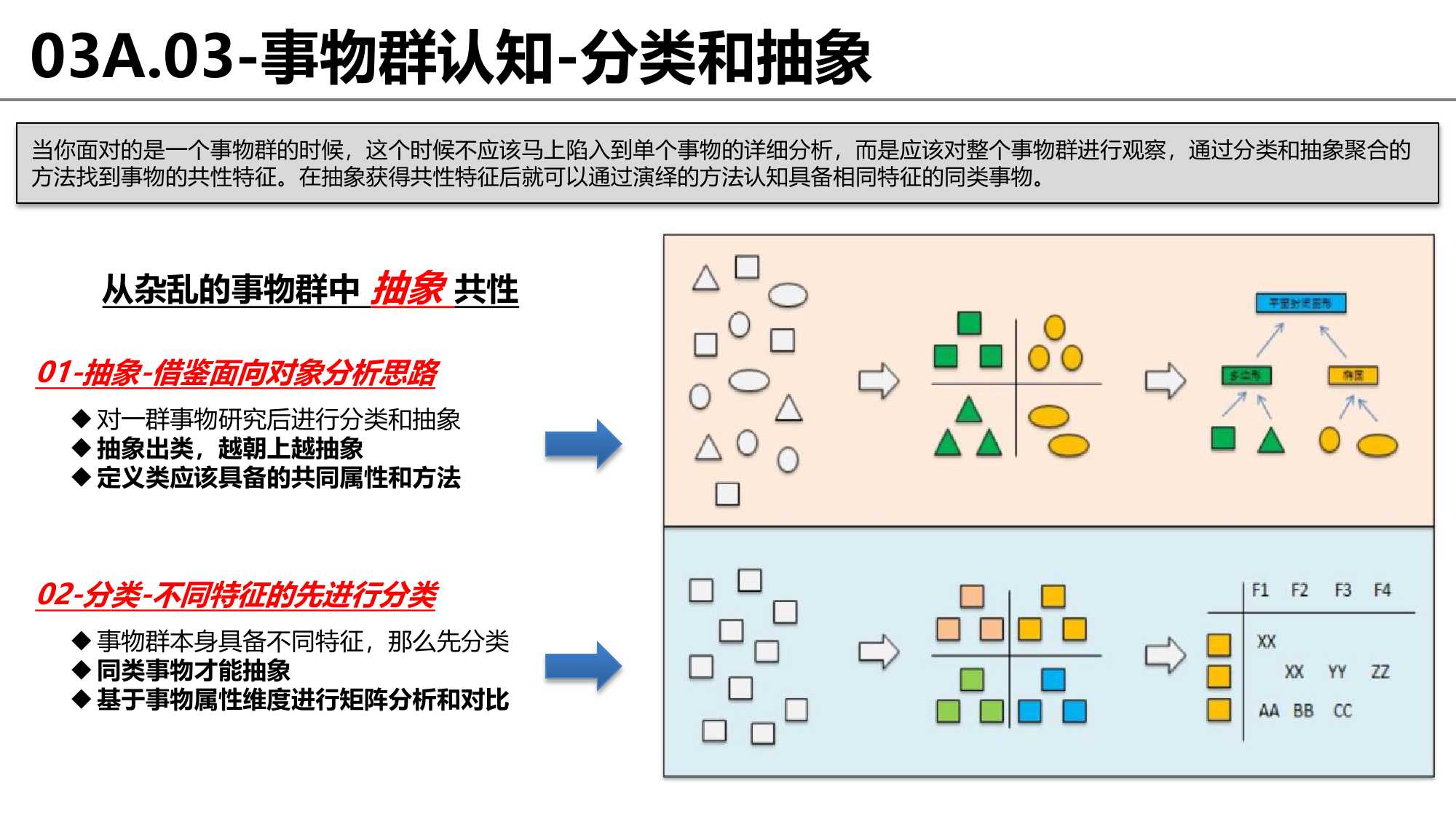思维框架和逻辑完整梳理：没有渐修，何来顿悟？