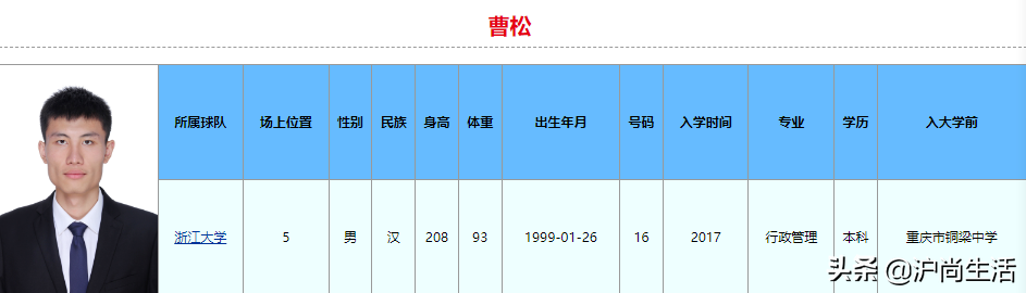 未来进cba去哪个大学(球打得比你好,学习也比你好！2022年CBA选秀大学生就读学校和专业)