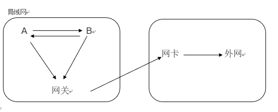 黑客实现ARP欺骗