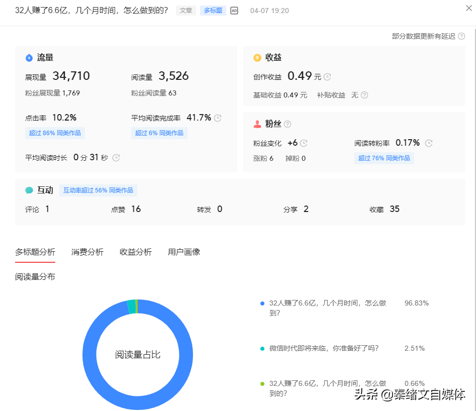 3个小案例，得出的关于自媒体的一些思考