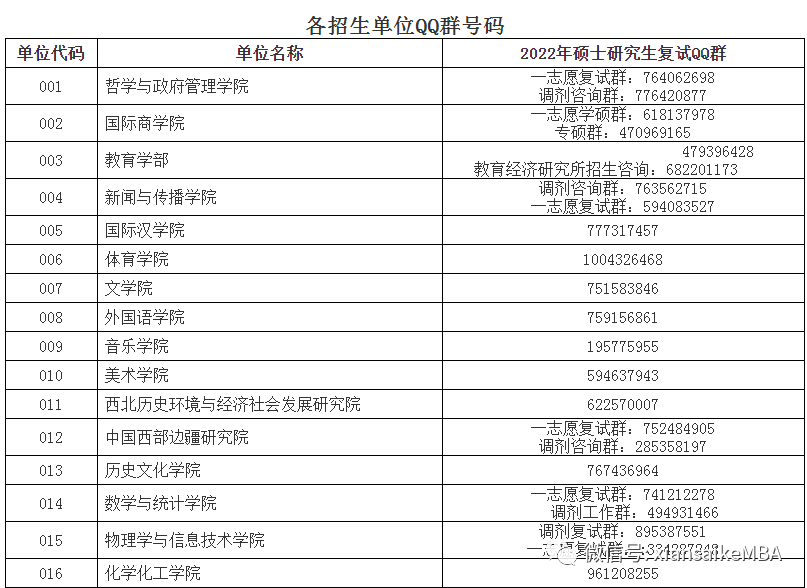 陕西师范大学关于2022年硕士研究生招生复试工作预告