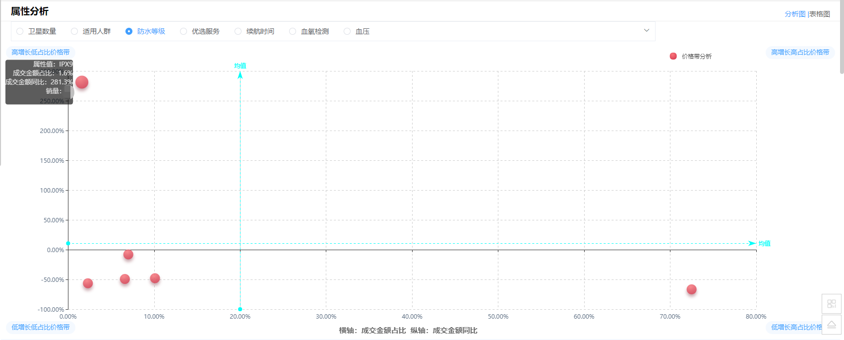 2022年Q1季度智能手表品牌销售榜：华为第一，苹果销量落后于小米