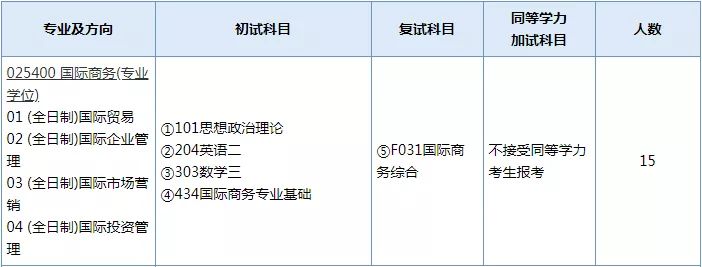 建议收藏！南京师范大学考研全攻略！吐血整理