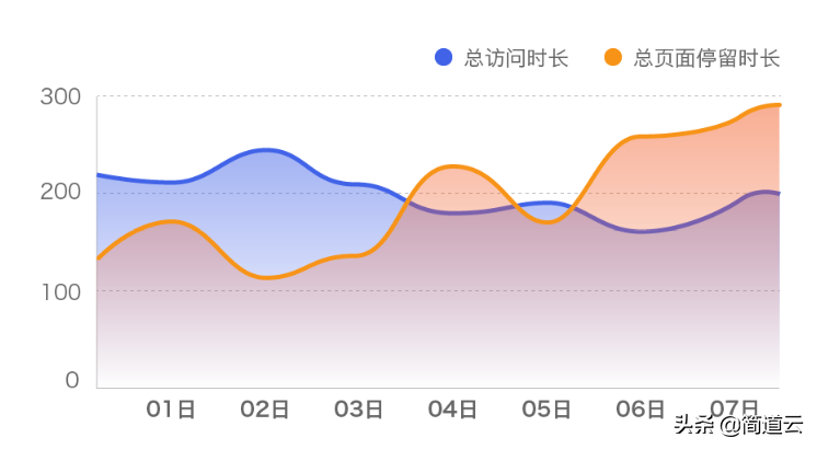 7个最好用最常见的大数据分析模型