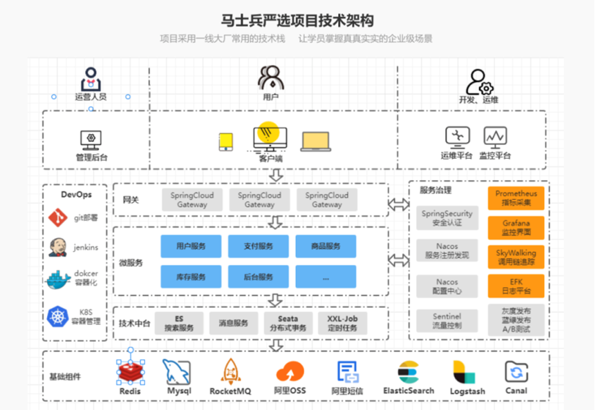 马士兵教育：打造高质量IT教学模式 办好用户满意的教育