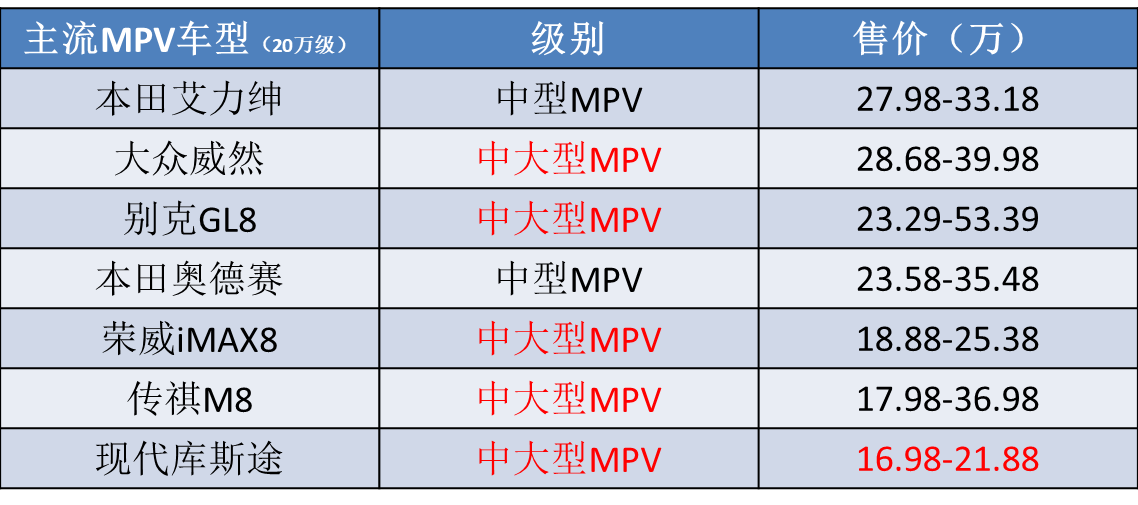 别以为8AT是2.0T专属，这五款1.5T都有配，谁最厚道？