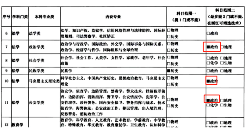 3+1+2新高考模式下，2门学科被“打入冷宫”，化学老师闲得发慌