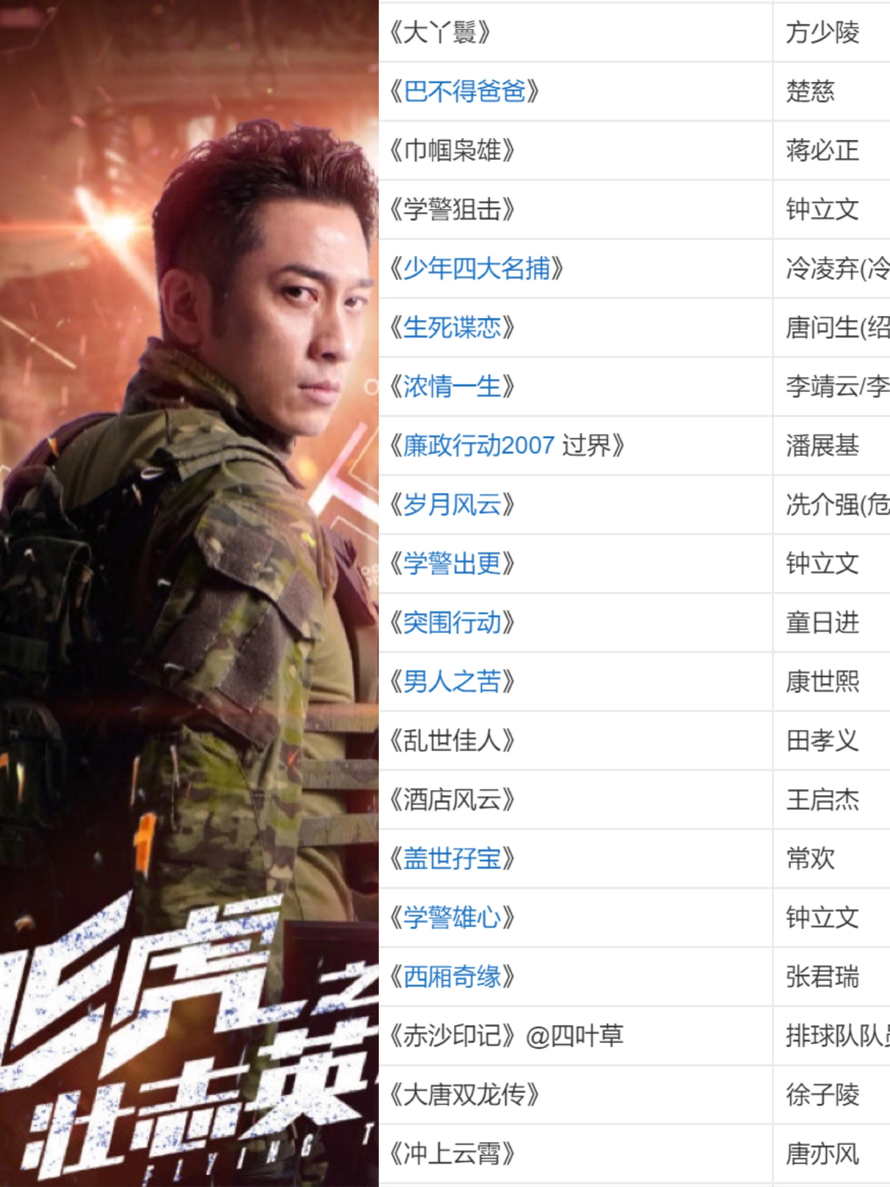 8090青春回忆tvb能否凭飞虎之壮志英雄逆转口碑