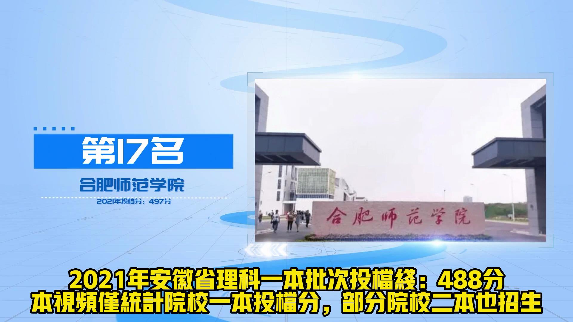 从理科投档线看安徽高校20强 安师大稳居第4 安理工仅排第12