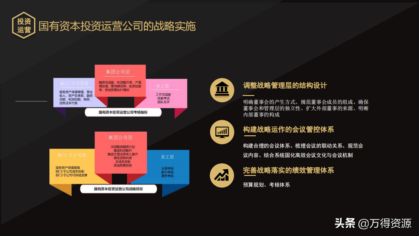 国企改革：从投融资平台到国有资本投资运营公司（地方企业转型）