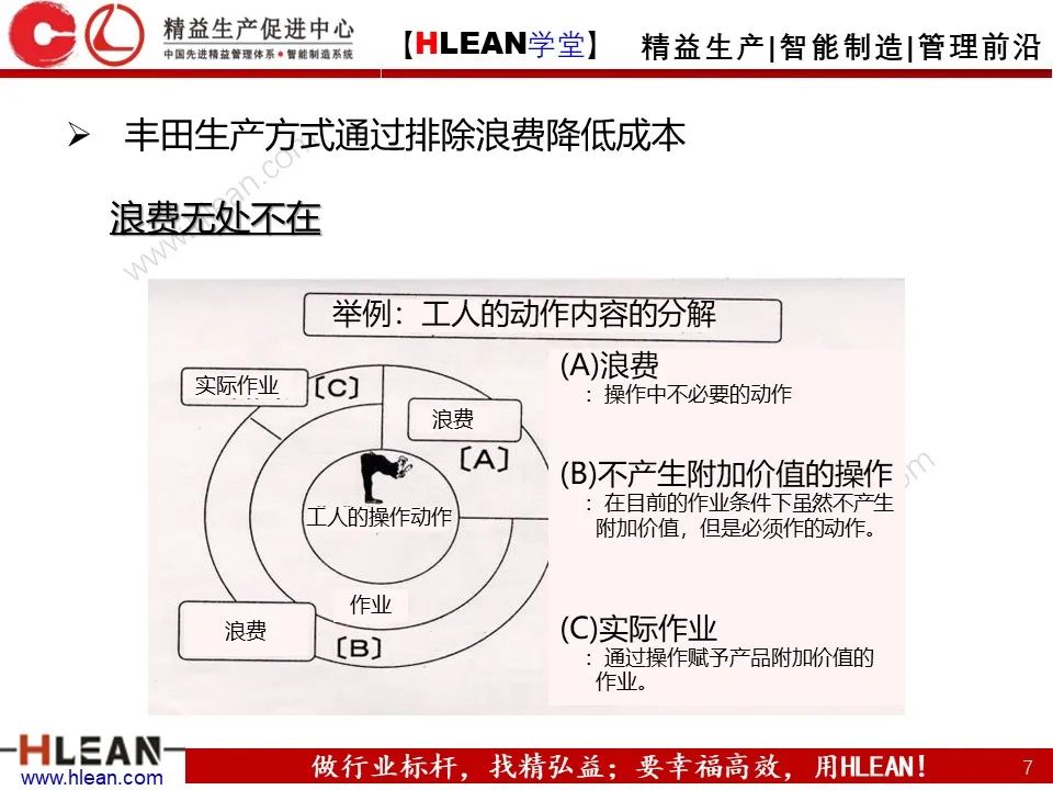 「精益学堂」浅谈 丰田生产方式