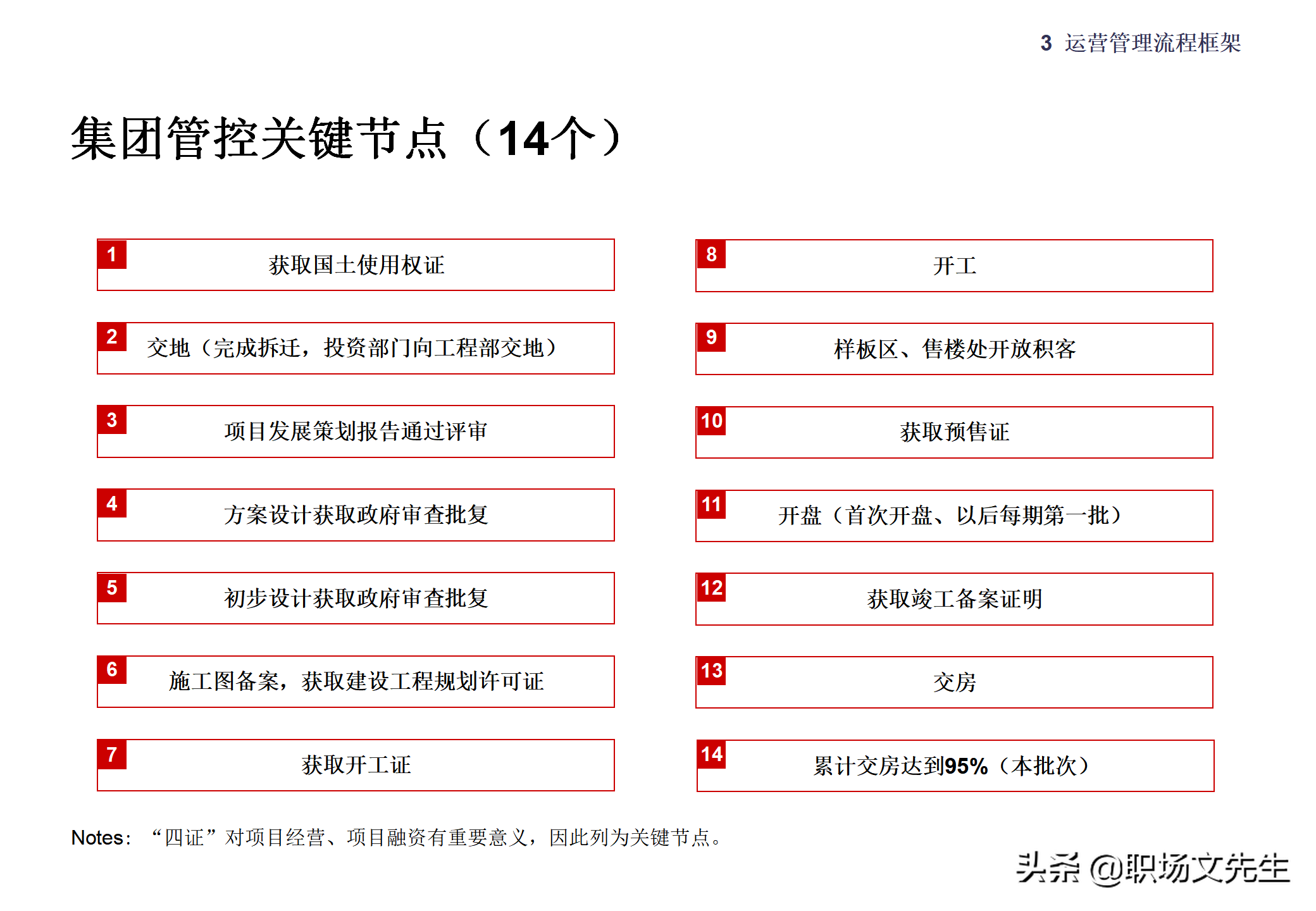 集团企业管控模式框架，117页集团管控模式、组织结构与流程框架