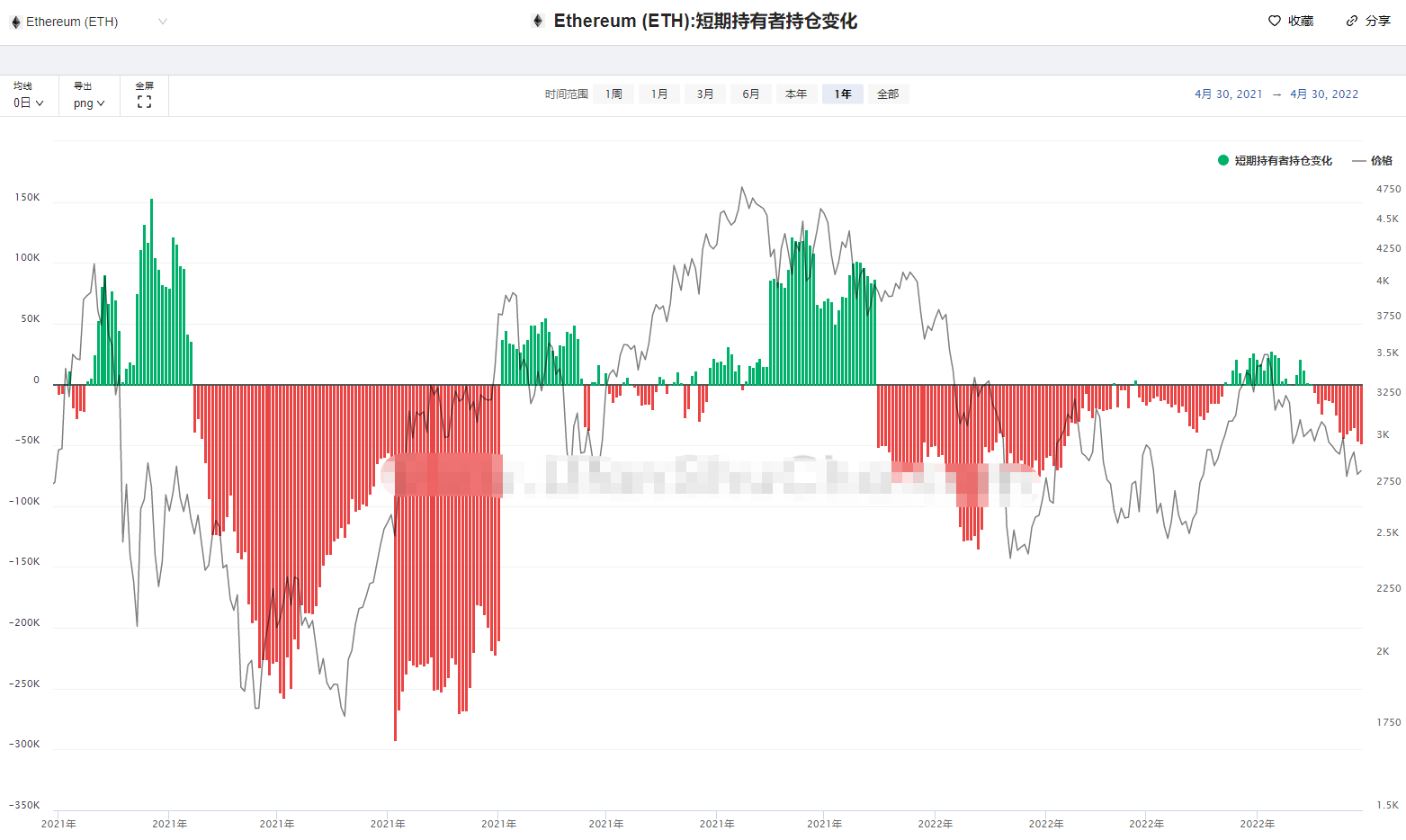 虚拟货币一崩再甭，空头春风得意，短线玩家仓皇出逃