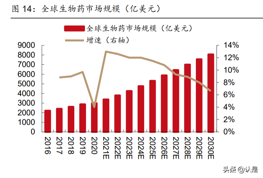 纳微科技研究报告：纳米微球国产龙头，医药色谱填料领先者