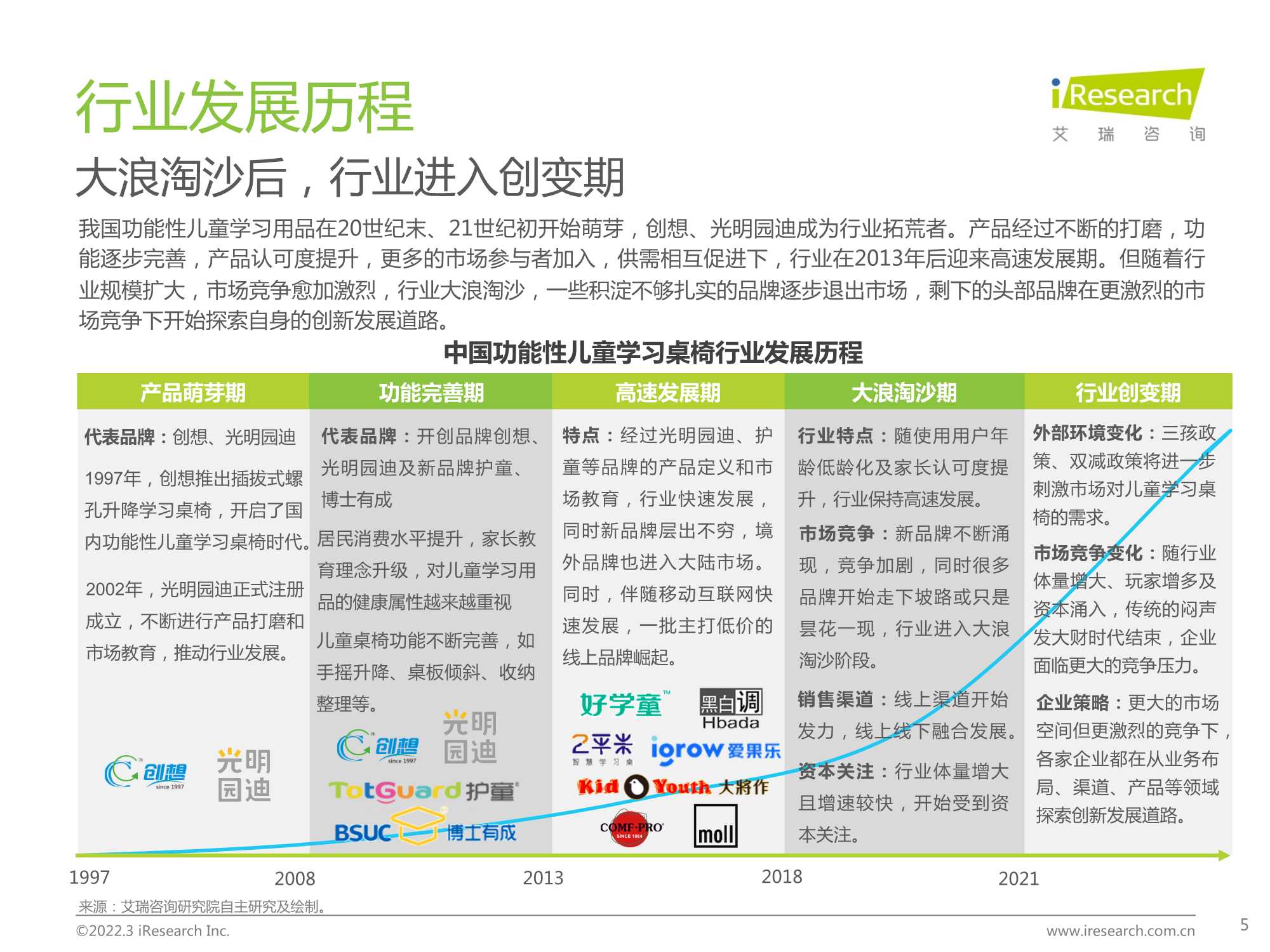 中国功能性儿童学习用品行业趋势洞察报告