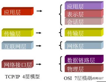 全程软件测试（一零三）：网络基础知识—读书笔记