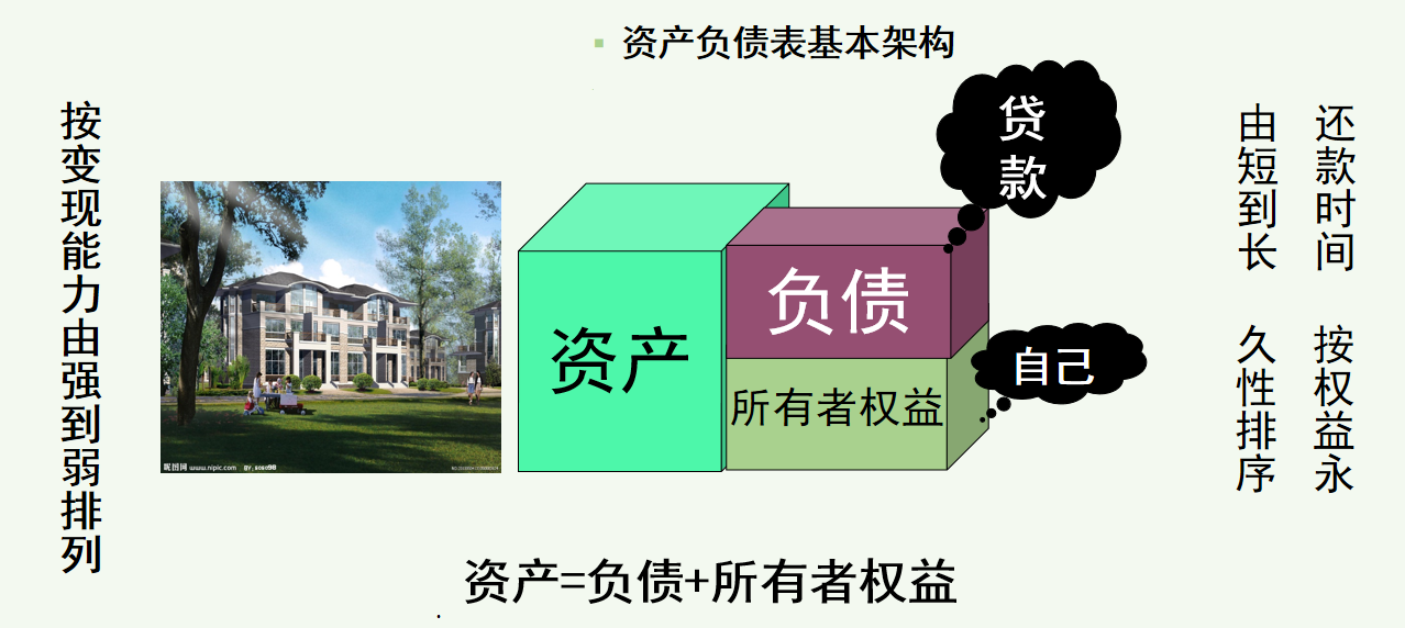 财务主管：把财务三大报表之间的勾稽关系汇总得很详细，建议收藏