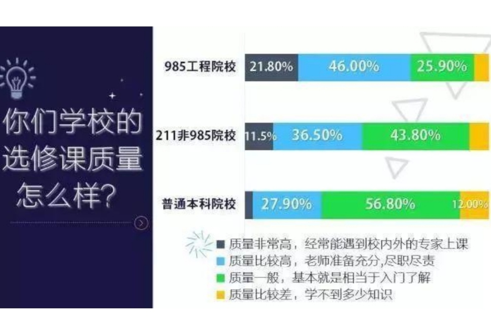 985、211和普通本科有啥区别？几张数据图暴露差距，越努力越幸运