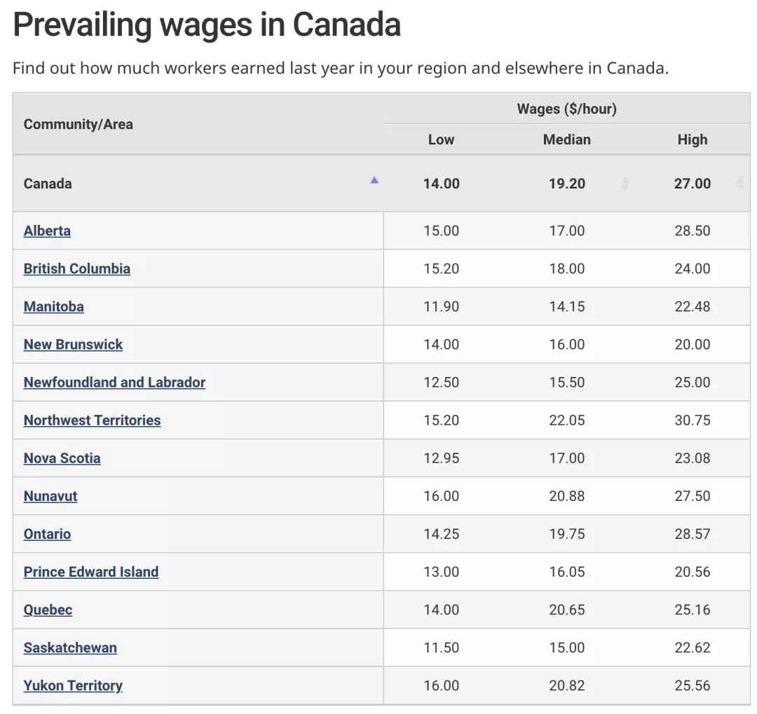加拿大幼教，紧缺高薪，轻松移民，门槛居然这么低