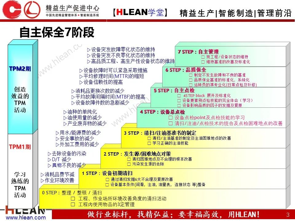 「精益學堂」TPM之初期清掃與六源改善