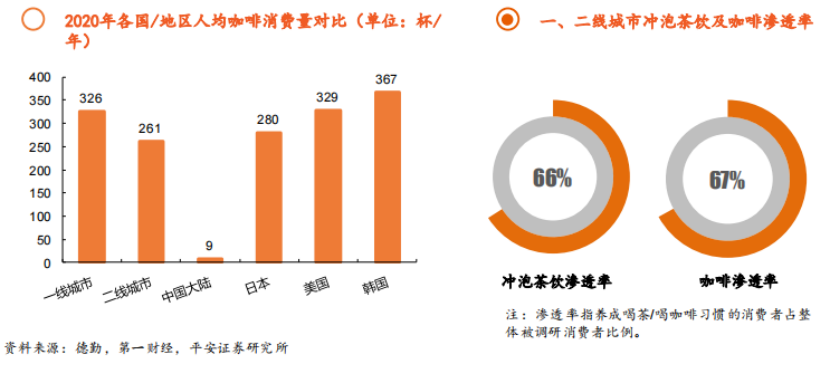 被低估的瑞幸该值多少钱？