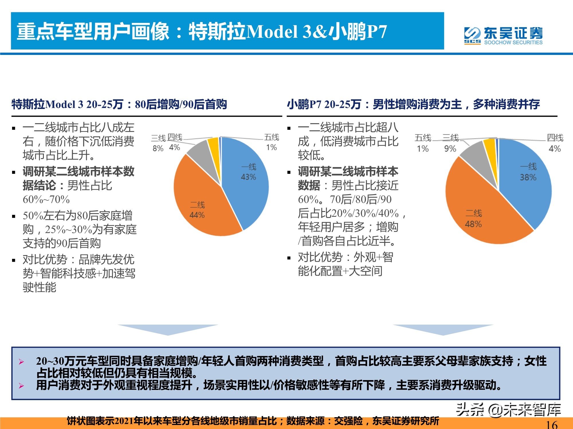 新能源汽车行业专题研究：新能源汽车需求的四大长期问题分析