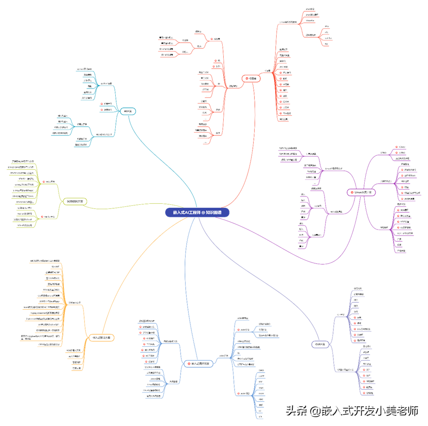 嵌入式大牛常用的十大C/C++开发利器