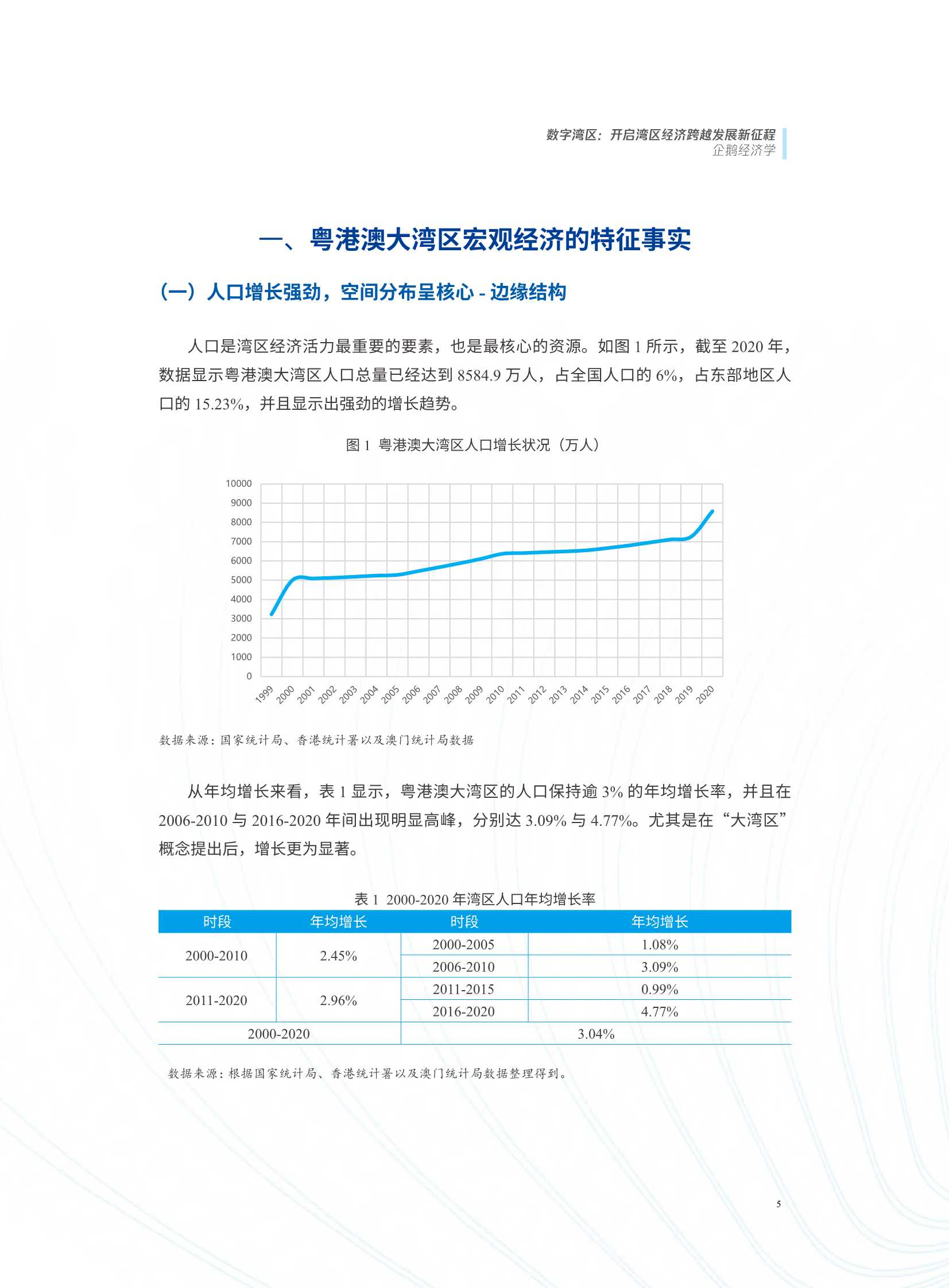 数字湾区：开启湾区经济跨越发展新征程（腾讯研究院）