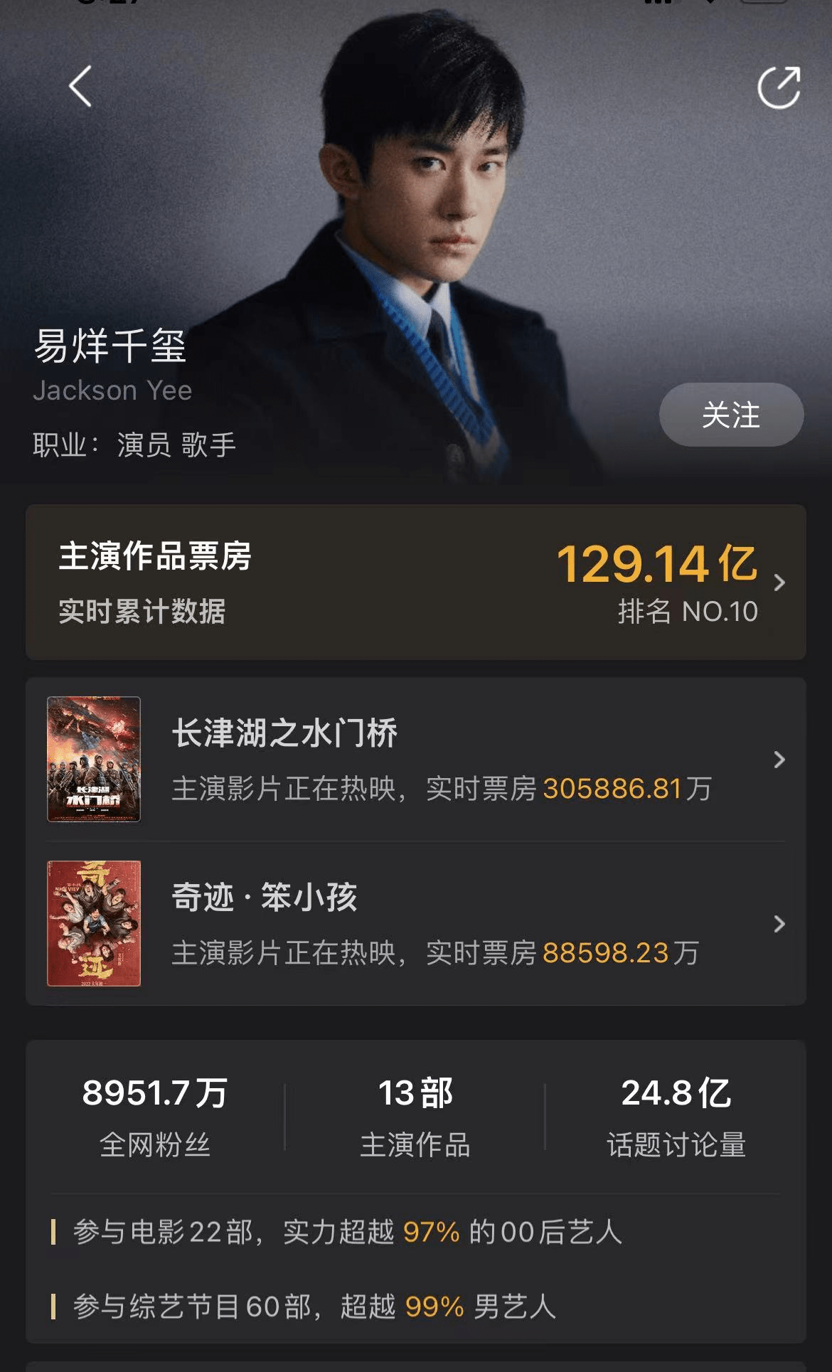 电影总票房榜！吴京排第一，沈腾排第二，易烊千玺败徐峥跻身前十